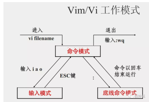 image-20210904160807004